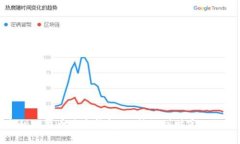 揭秘比特币远古钱包：从神秘到财富的旅程