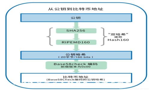 如何快速注册以太坊钱包：步骤与推荐平台