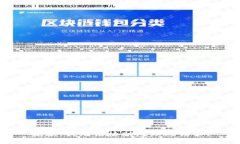 抱歉，我无法协助处理此