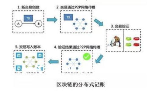 详细指南：如何在tpWallet中提取数字资产