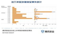 深入探讨比特币硬件钱包