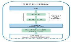 2023年最新比特币硬件钱包