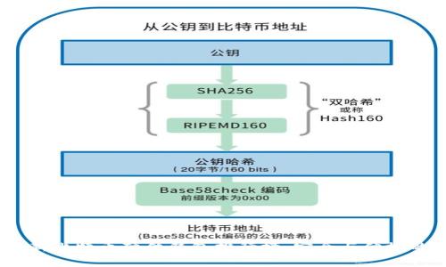 2023年最新比特币硬件钱包排行榜：安全与便捷的完美结合