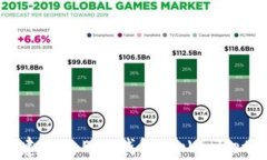 轻松创建您的EOS钱包：t