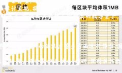 关于“tpWallet排第几”的问
