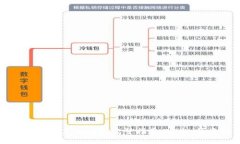比特币钱包同步文件的完