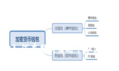 简单步骤教你如何在断网