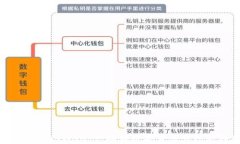 全面解析tpWallet：玩转数字