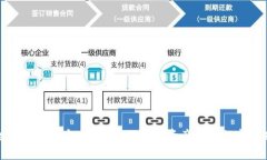 全面解析官方tpWallet：数字
