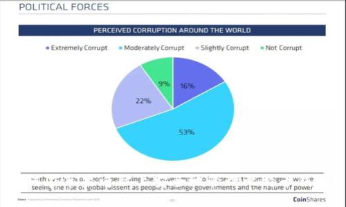 如何在苹果电脑上安全地管理比特币钱包？