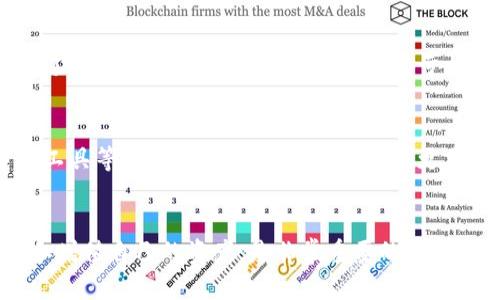 探索tpWallet中的资产管理：让你的数字货币更安全，更高效

数字货币, tpWallet, 资产管理/guanjianci

引言：数字货币世界的探索
在我还是个孩子的时候，我总是梦想着拥有自己的“魔法钱包”，只需轻轻一按，里面就会冒出无穷的财富。随着科技的发展和数字货币的兴起，我意识到，tpWallet或许就是我儿时梦想的一个现实框架。它不仅是一个存储资产的工具，更是一个可以帮助我们管理和增值数字资产的平台。在这篇文章中，我们将深入探索tpWallet中的资产管理，希望通过这一过程，让你的数字货币管理变得更加安全和高效。

一、tpWallet简介
tpWallet是一款广受欢迎的数字资产钱包，它不仅支持多种主流虚拟货币的存储、转账和交易，还提供了一个用户友好的界面，吸引了数以万计的用户。无论是比特币、以太坊还是其他小众币种，tpWallet都能让用户轻松管理自己的资产。

二、tpWallet的资产种类
在tpWallet中，用户可以存储多种类型的数字资产。具体来说，这些资产可以分为以下几类：
ul
    listrong主流币种：/strong如比特币（BTC）、以太坊（ETH）、瑞波币（XRP）等，这些币种在市场上交易频繁，受欢迎程度高。/li
    listrong山寨币：/strong一些新兴的、相对小众的加密货币，这些币种虽然矽率较低，但有时会带来意想不到的投资回报。/li
    listrong代币：/strong如那些基于特定项目的代币（如ERC20代币）。这类资产的价值通常与其对应项目的成功与否息息相关。/li
/ul

三、如何安全存储资产
在tpWallet中，安全是用户最关心的问题之一。为了确保你的资产安全，以下是一些实用建议：
ul
    listrong启用双重验证：/strong双重验证可以有效防止未经授权的访问，确保只有你能进入你的钱包。/li
    listrong保留备份：/strong定期备份你的钱包，并将备份文件存放在安全的位置，以防意外丢失。/li
    listrong使用冷钱包：/strong如果你有大量的数字资产，考虑使用冷钱包（离线钱包）以降低被黑客攻击的风险。/li
/ul

四、资产管理的技巧
除了安全存储，资产管理的技巧同样重要。以下是一些我在管理数字资产过程中总结的经验：
ul
    listrong定期评估资产组合：/strong就如同我小时候会定期清理自己的玩具一样，定期检查你的数字资产组合，问自己是否需要调整以应对市场变化。/li
    listrong了解市场动态：/strong订阅一些与数字货币相关的资讯，保持对市场动态的敏感性，以便于在合适的时候做出决策。/li
    listrong合理分散投资：/strong不要把所有的鸡蛋放在一个篮子里，将资产合理分配到不同的币种中，可以降低风险。/li
/ul

五、tpWallet的特点与优势
tpWallet之所以受到许多用户青睐，主要得益于其几个显著特点：
ul
    listrong用户友好界面：/strong即使是初次接触数字货币的用户，也能很快上手，进行资产的管理。/li
    listrong高安全性：/strong采用最新的加密技术和多重安全验证手段，确保用户资产的安全。/li
    listrong多币种支持：/strong几乎所有主流的数字货币都可以在tpWallet中找到，满足用户的多样化需求。/li
/ul

六、个人经验分享
说到tpWallet，我想和大家分享一个我个人的经历。几个月前，我在tpWallet中进行了首次大额投资。虽然当时心中充满了忐忑，但我通过不断学习市场动态与关注价格走势，最终做出了明智的选择。我的投资不仅没有亏损，反而实现了不小的增值，由此我更加坚定了使用数字钱包的决心。人总是要不断挑战自我的，才能成长，而tpWallet则成为了我投资旅程中不可或缺的一部分。

七、未来展望
展望未来，我相信数字货币的趋势将愈加明显，而tpWallet这样的工具无疑会带来更多的便利性。随着技术的演进，钱包的功能可能会不断扩展，比如增加智能合约的支持、引入AI分析工具等，这些都会使资产管理变得更加简单和高效。

总结
在这篇文章中，我们深入探讨了tpWallet中的资产管理，从安全存储到资产管理技巧，每一步都充满了对数字货币世界的探索与思考。对于每一个数字货币使用者而言，了解如何管理和增值自己的资产，是非常重要的，希望我的经验和建议能为你提供一些有价值的参考。就像我小时候的梦想一样，掌握好工具，我们就能在这个数字化的财富世界中，找到自己的位置、实现自己的价值。