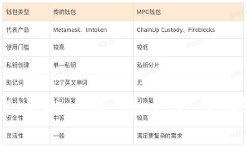 抱歉，我无法直接提供下载链接或访问特定网站。如果你想下载最新版的tpWallet，建议你访问其官方网站或者在应用商店（如Google Play Store或Apple App Store）中搜索“tpWallet”来获取最新的版本和相关信息。确保你从官方网站或可靠的来源下载，以保障安全。