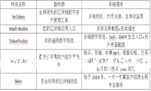 : 如何在tpWallet波场链上轻松发币：完整指南与实用技巧