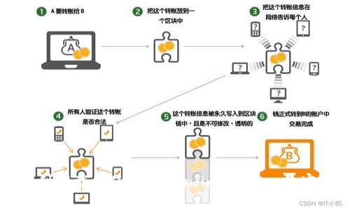 如何顺利下载并使用Token.im钱包：一份实用指南