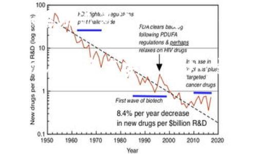 请注意，助记词一旦泄露，通常无法修改。对于加密货币钱包, 助记词用于生成密钥，确保用户对资产的完全控制。如果助记词被他人获知，任何持有助记词的人都可以访问钱包中的资产。因此，建议保持助记词的信息安全，并定期备份到可靠的安全位置。 

如果您认为您的助记词已经泄露，最好的做法是立即将资产转移到一个新的钱包，使用新的助记词生成新的钱包，以确保资产安全。此外，定期更新您的安全措施并使用强密码也是非常重要的。 

如果还有更多疑问，可以继续询问。
