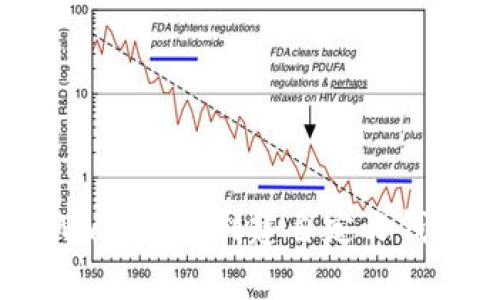 : 如何在tpWallet中创建自定义钱包：完整指南