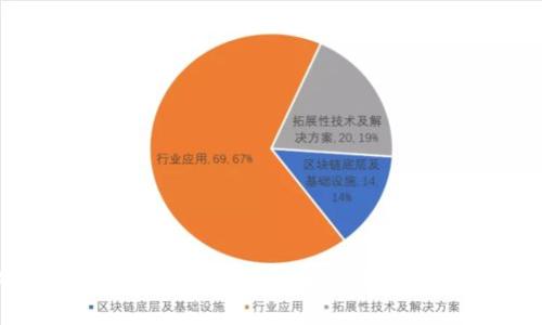 : 买比特币必须有钱包吗？深入解析数字货币存储的必要性