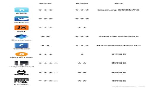 
轻松导入狗狗币私钥到tpWallet，打造安全数字资产管理体验