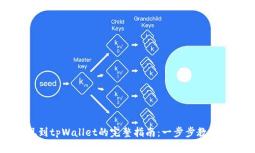 币安提现到tpWallet的完整指南：一步步教你轻松转账